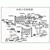 水泥生產線/水泥生產設備/成套水