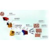 上海破碎石子設(shè)備/砂石料加工/石料加工設(shè)備