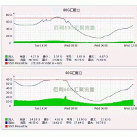 G口萬(wàn)兆服務(wù)器租用 配置E5cpu 超大128內(nèi)存