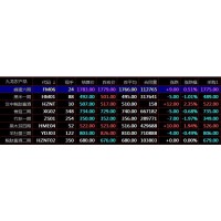 秦嶺農(nóng)產(chǎn)品盛通四方九龍現(xiàn)貨把握投資機會實現(xiàn)財富增值