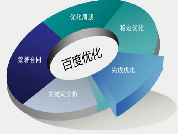 菏澤網(wǎng)站排名如何能做到第一位靠什么？